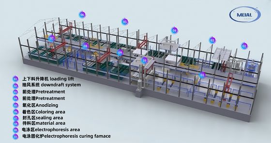 Guangdong MEI-AL Technology Fornecedor de equipamentos de linha de anodização de alumínio de 12.000 toneladas/ano.